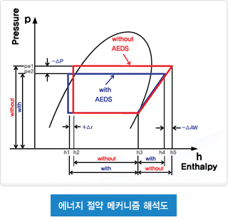 에너지 절약 메커니즘 해석도